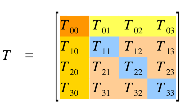 tensor notation